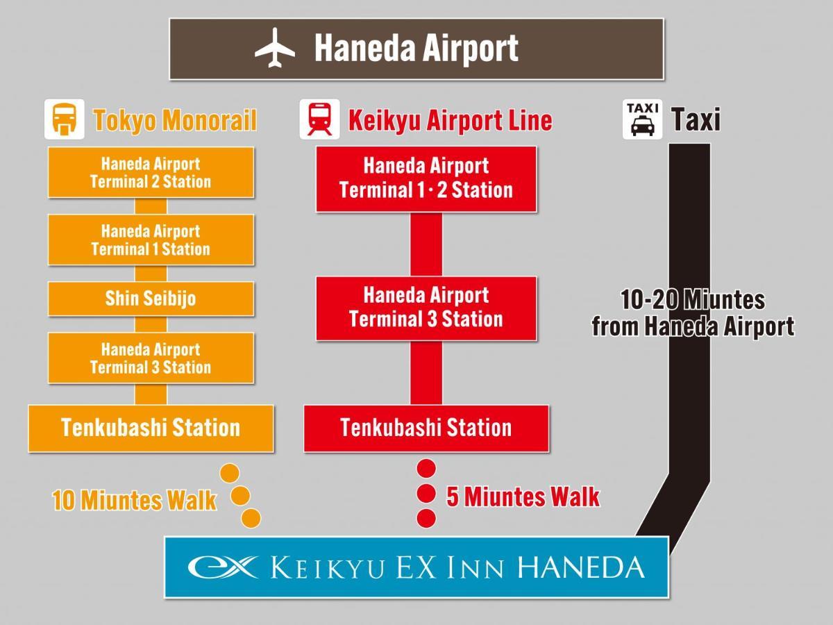 Keikyu Ex Inn Haneda Токио Екстериор снимка